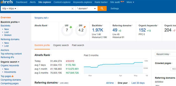 ahrefs